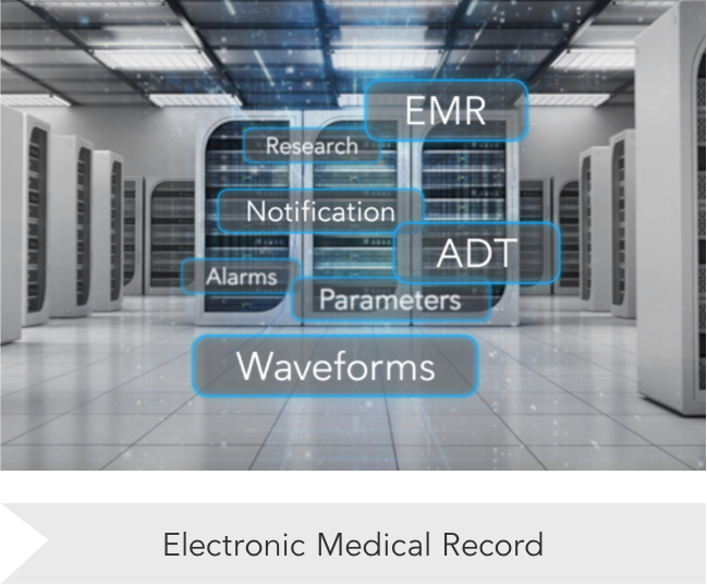 Server room with digital overlays labeled EMR, ADT, Waveforms, and Notifications, illustrating data integration and connectivity within Masimo’s network ecosystem.